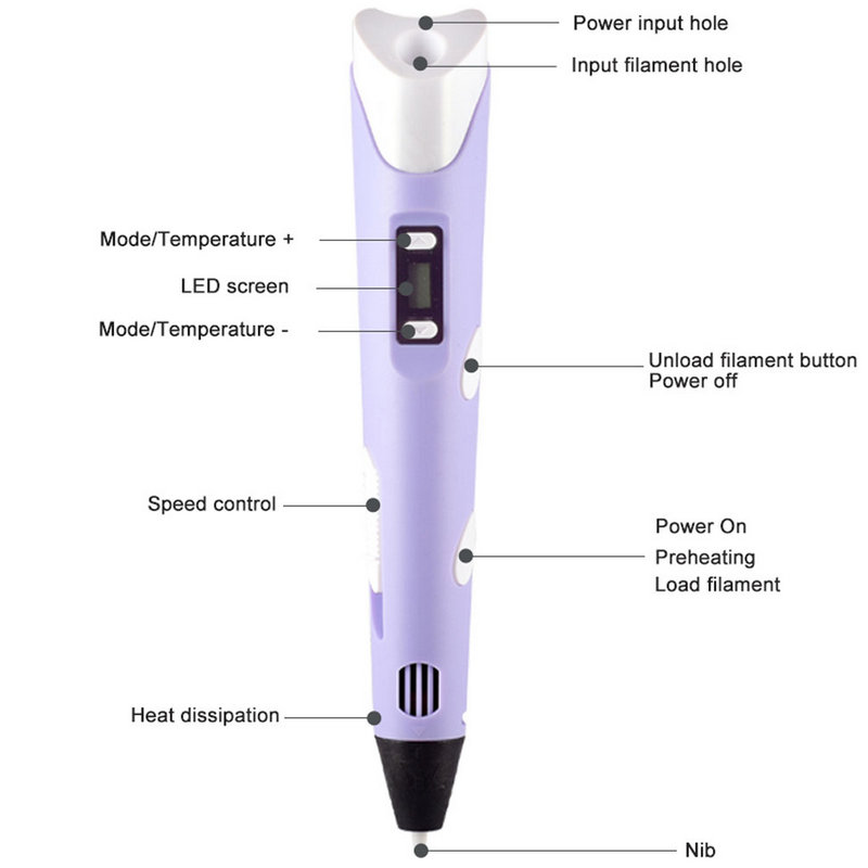 Electronic 3D Printing Pen Wit – обзор и цена Useful Diy Electronics