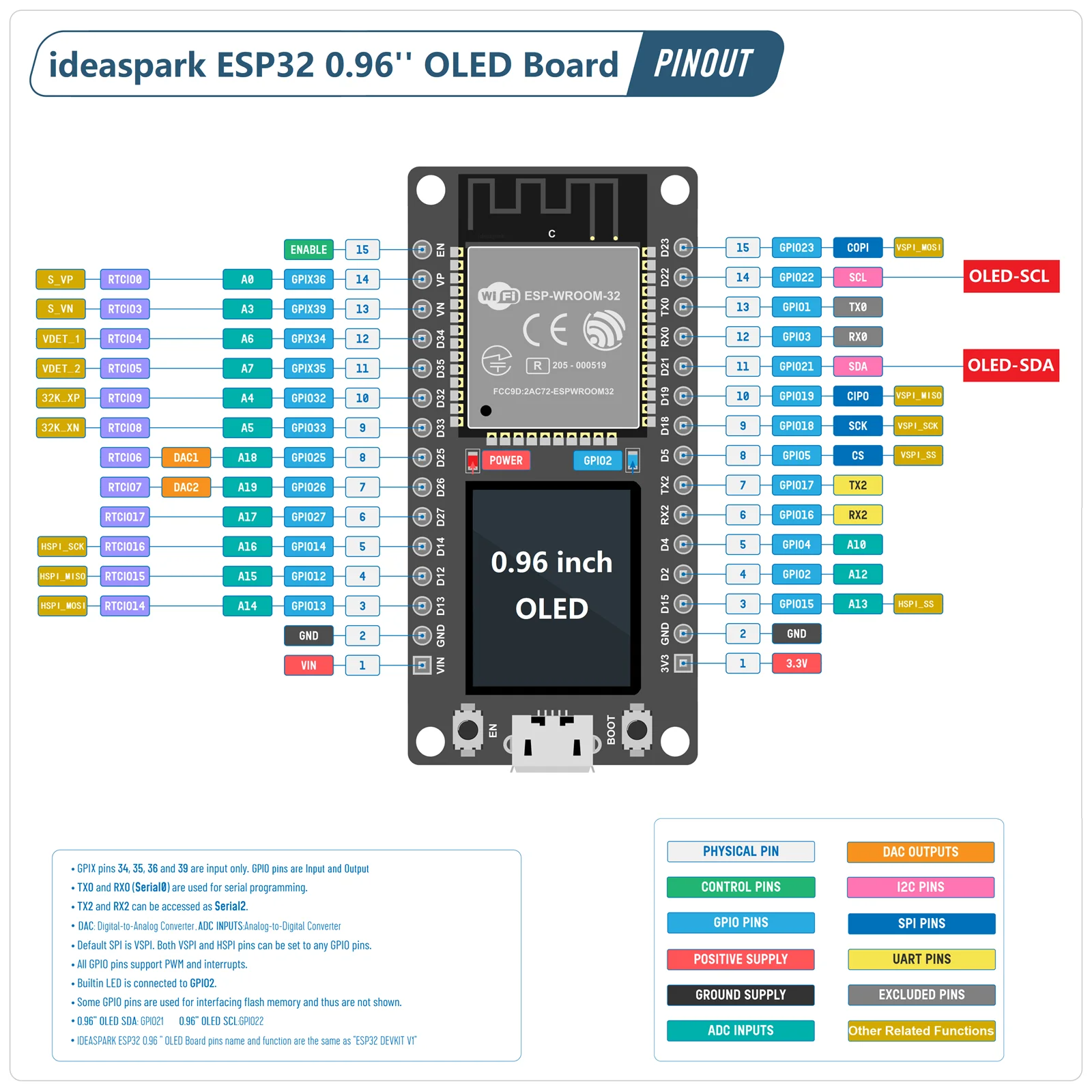 ESP32 Weather Station Weather  – обзор и цена Arduino Uno Starter Kit