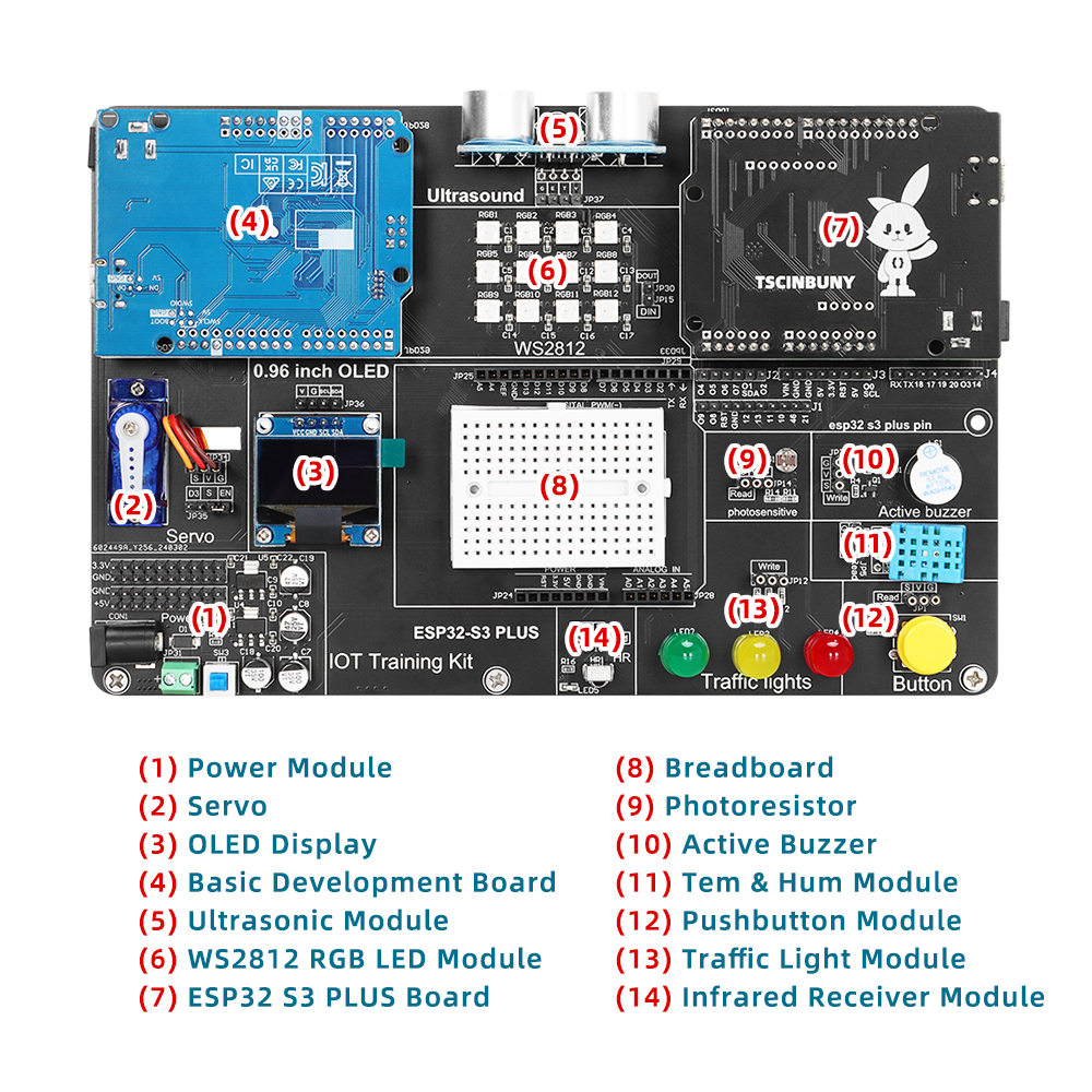Tscinbuny Complete Kit for Ard – обзор и цена Arduino Uno Starter Kit