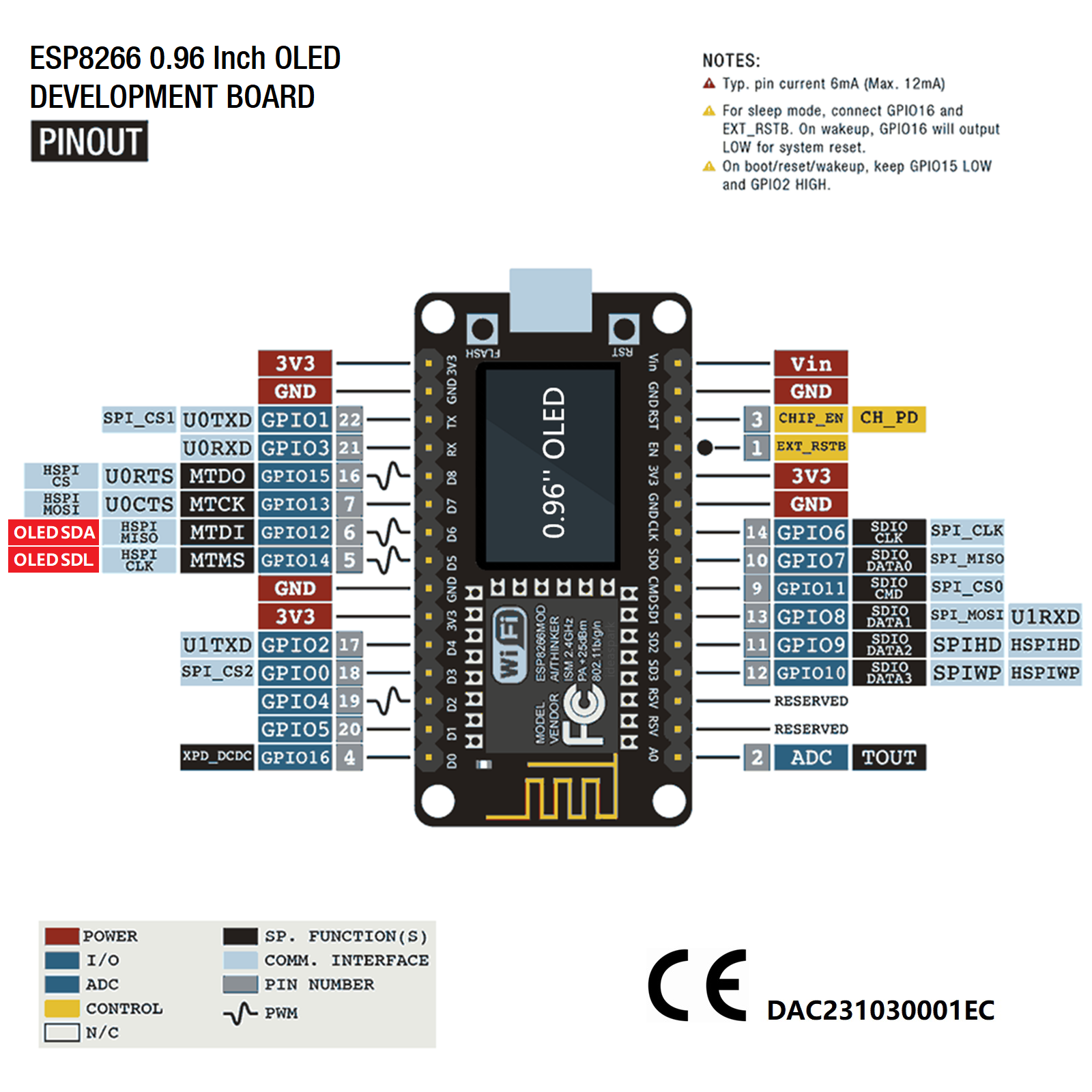 NodeMCU ESP8266 Development Bo – обзор и цена Arduino Uno Starter Kit