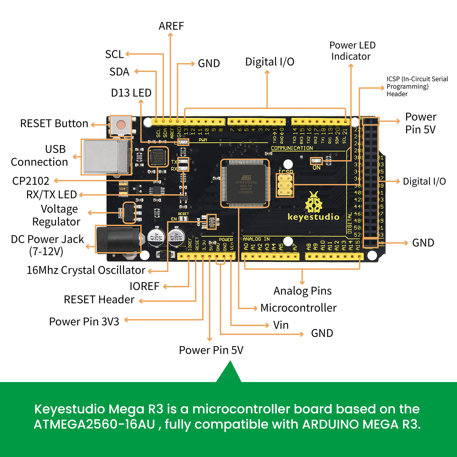 Keyestudio New Sensor Starter  – обзор и цена Arduino Uno Starter Kit